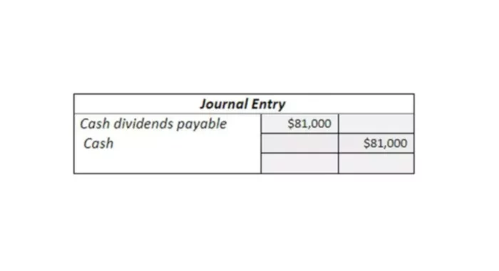 Dividends Account – Explanation and Example