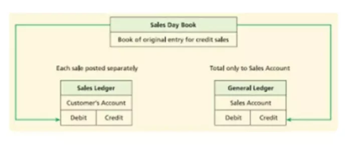 Sales Journal