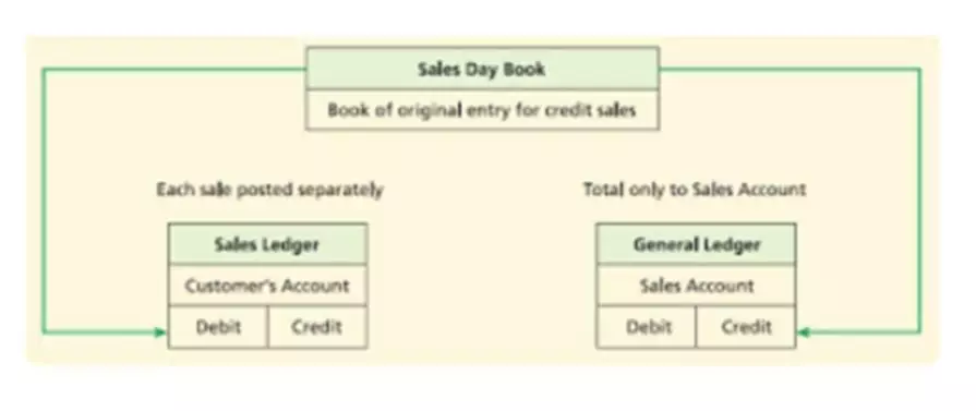 classified balance sheet in good form