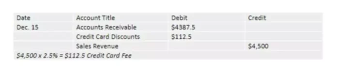 which is not an expense account