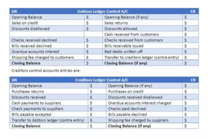 What is accrued revenue