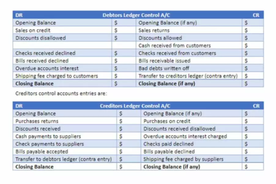 cash flow from financing activities formula