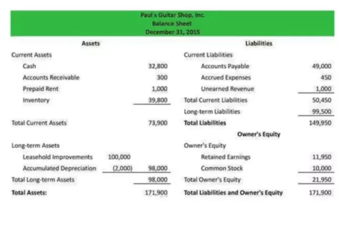 What is interest expense