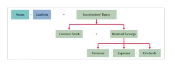 What is expenditure