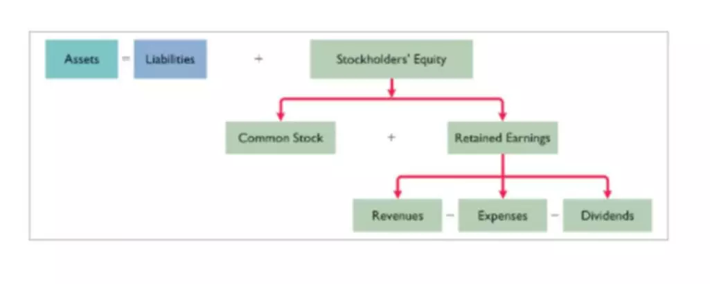 Business process automation