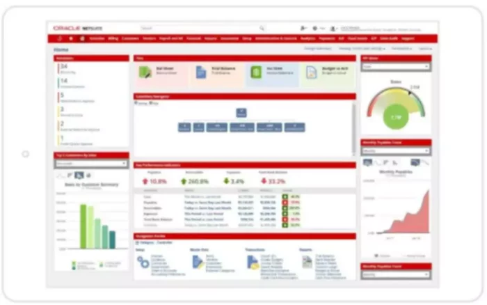 Profit Center: Characteristics vs  a Cost Center, With Examples