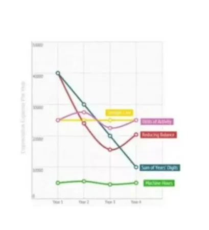 Depreciation Expense Overview and Calculation