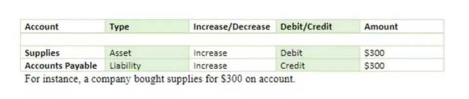 accounting for churches