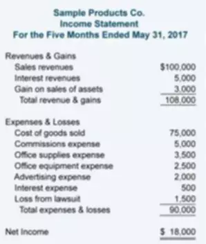 retained earnings financial statement