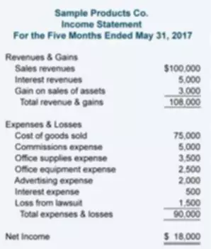 What is meant by balance sheet