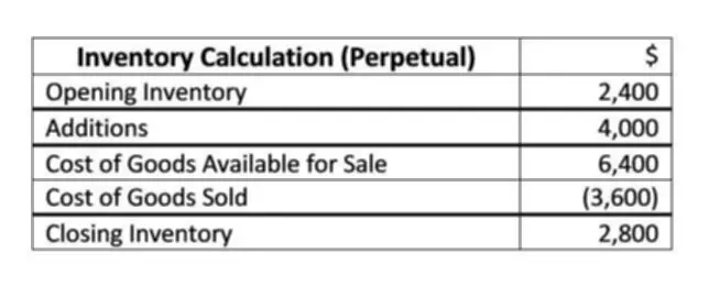 Your Guide to Inventory Accounting