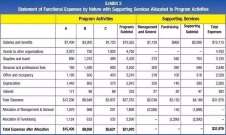 what is retained earnings statement