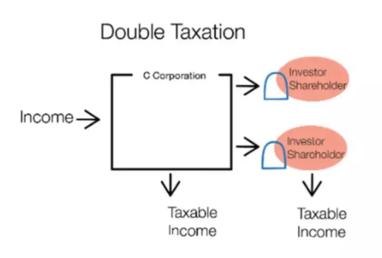 definition of double entry accounting