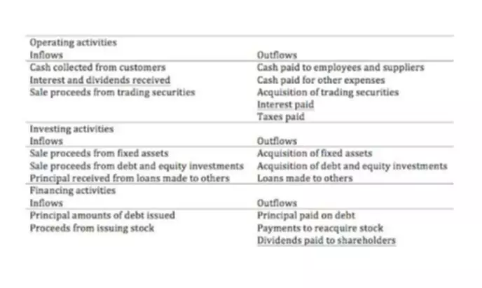 financial leverage example