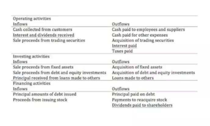 Cash Flow Projection