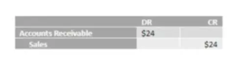 Chart of accounts