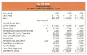 fte calculation