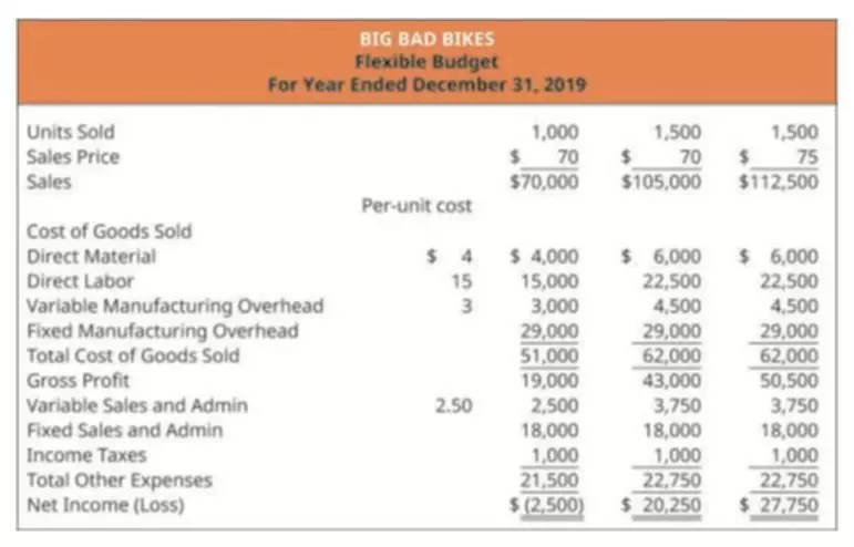 multi step income statement example