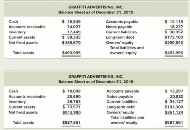 Cash Flow from Assets