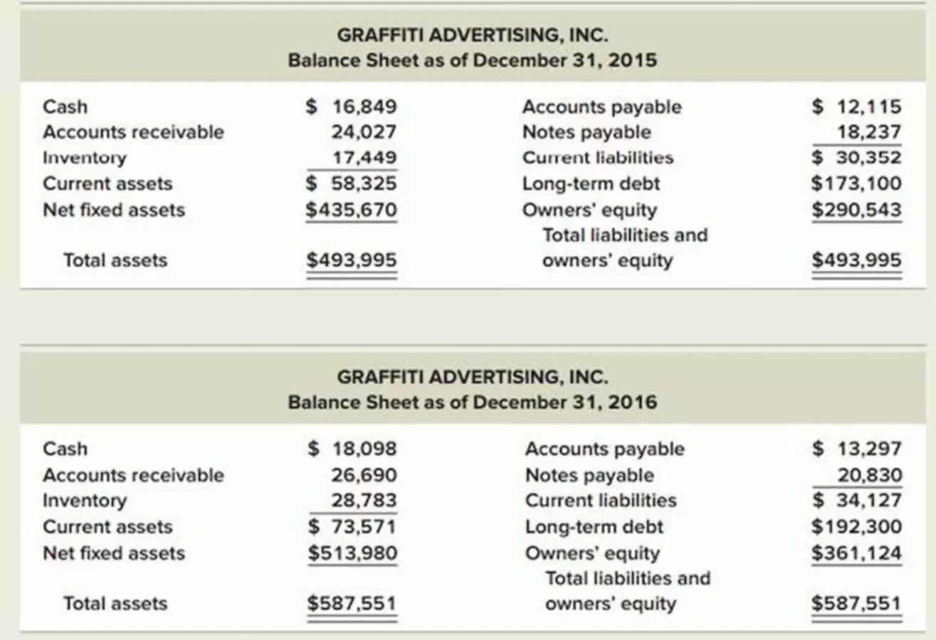 statement of changes in stockholders equity