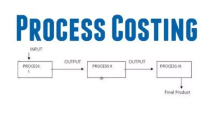 How to calculate gross margin