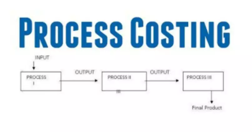 operating cycle