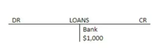 What is current asset