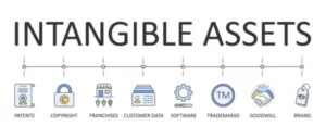 Amortization Accounting for Intangible Assets