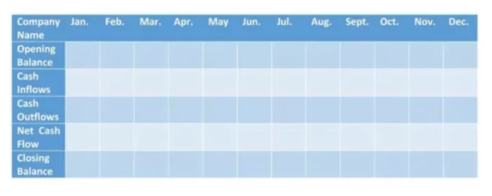 Introduction to Cash Flow Forecast