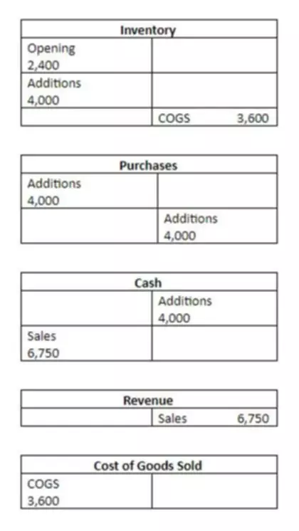 bookkeeping for massage therapists