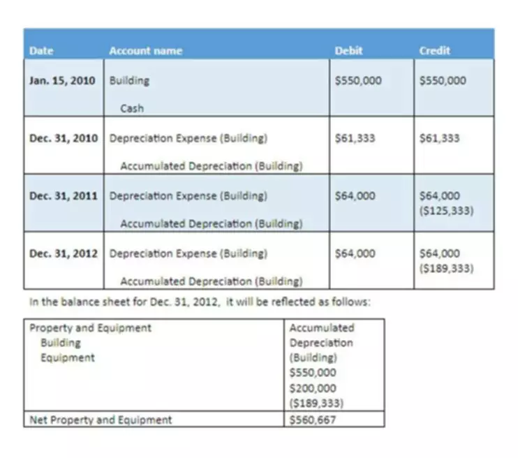 cash t account example