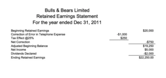 Retained Earnings Explained