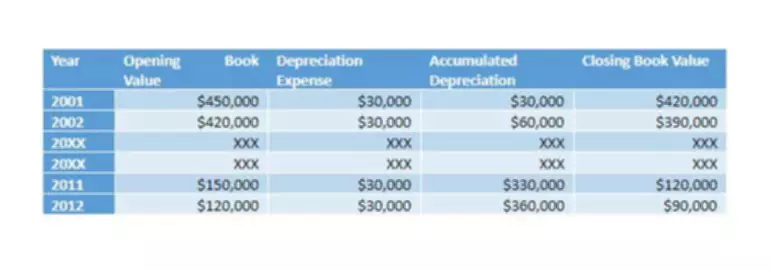 debt to asset ratio