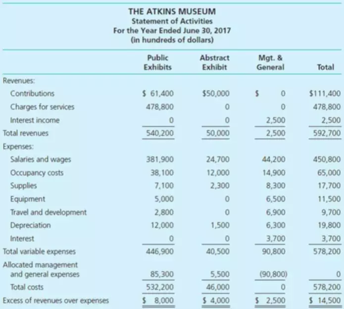 change in working capital