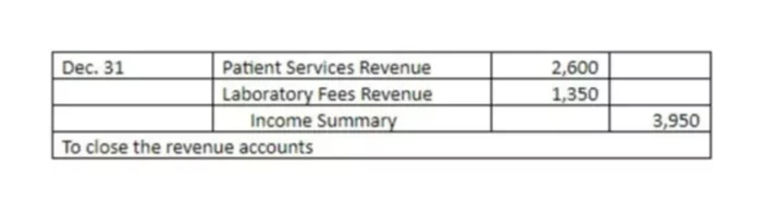 Income Summary Account