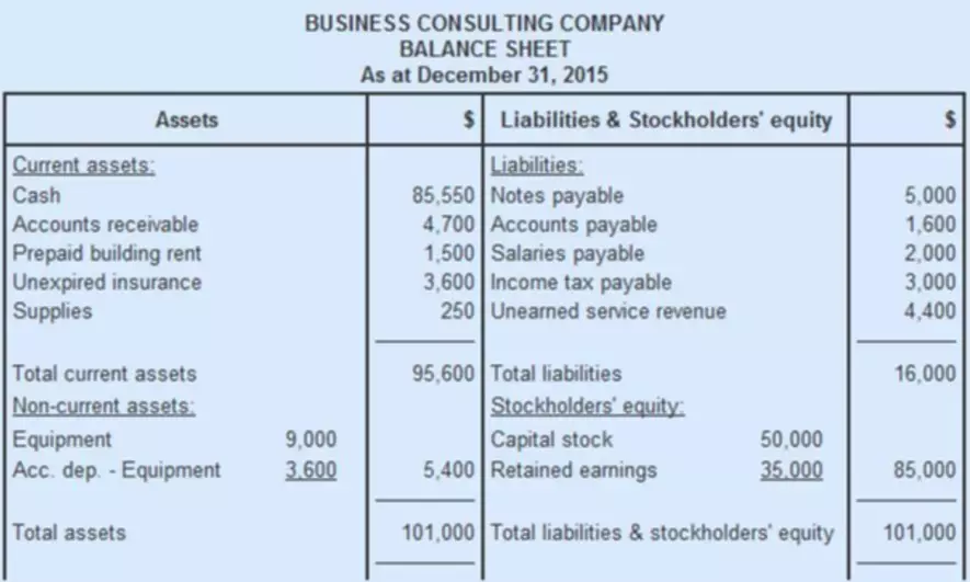 fixed asset accounting