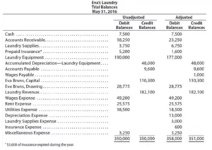 prepaid insurance journal entry adjustments