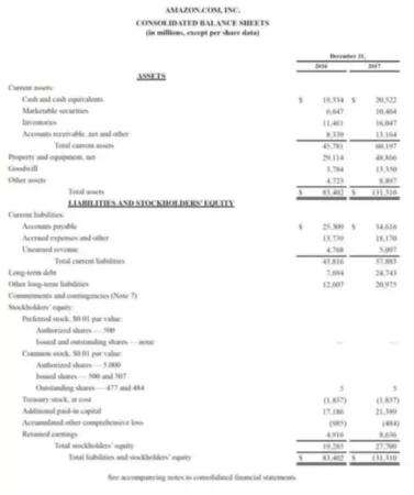 Asset Turnover Ratio Explanation and Example