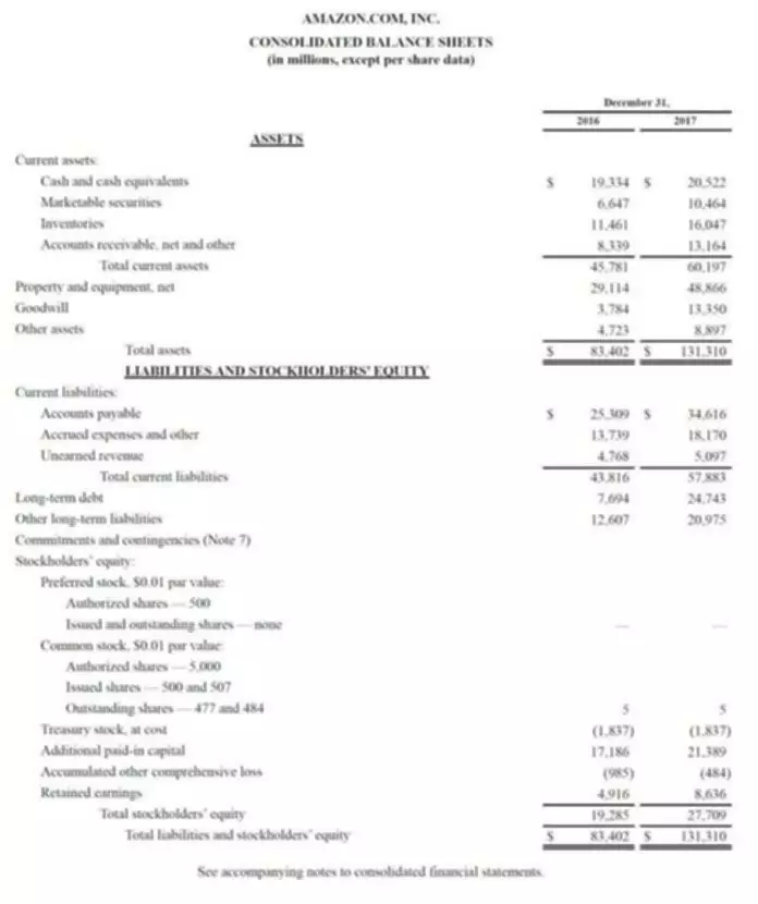 How to record the disposal of assets