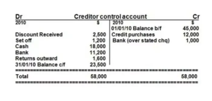 accounting interview questions and answers pdf