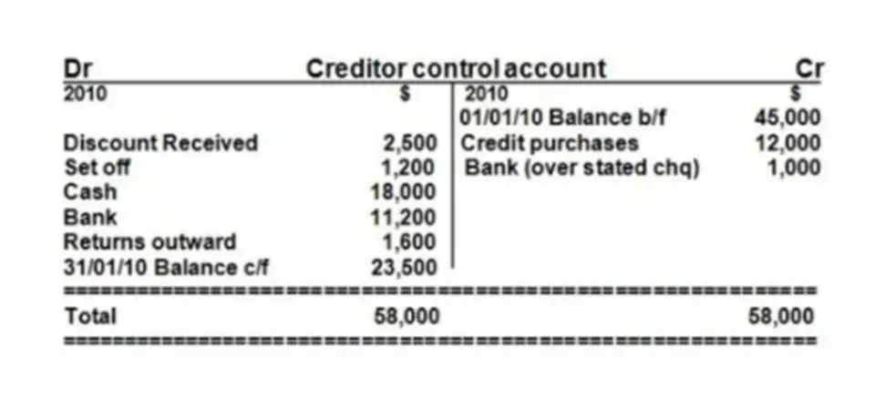 account numbers for chart of accounts
