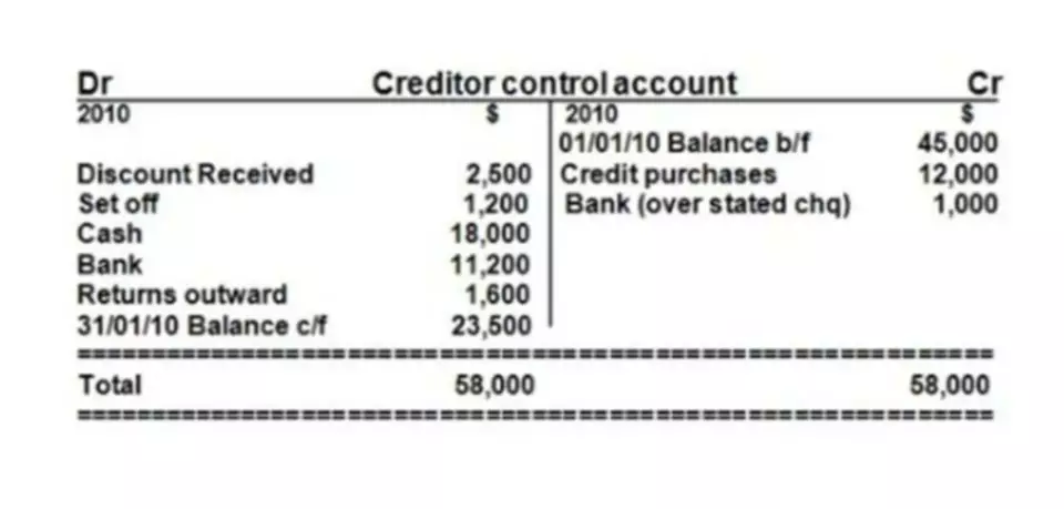 cash flow from financing activities formula