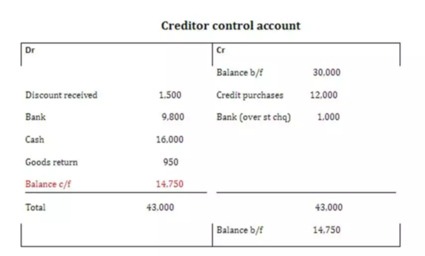 bank balance sheet example