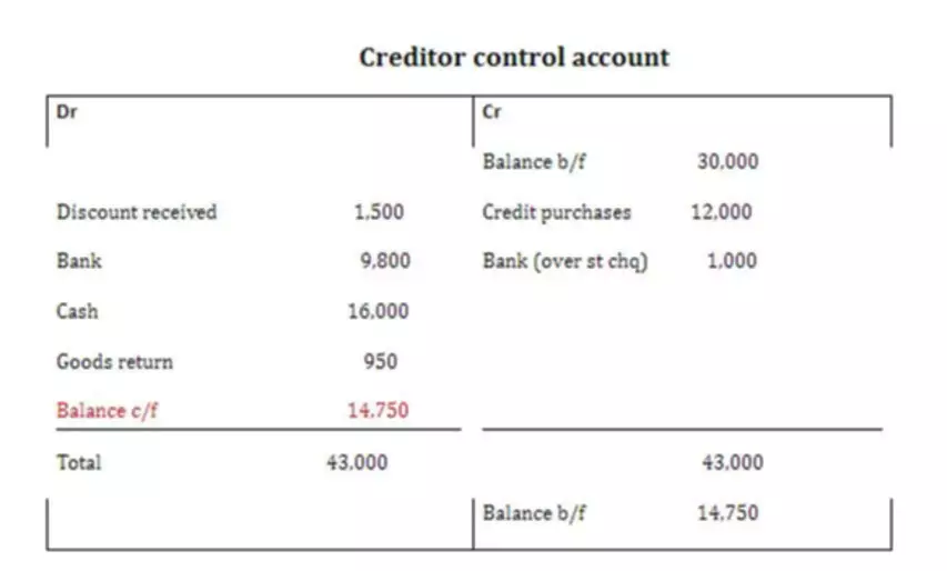 ecommerce bookkeeping